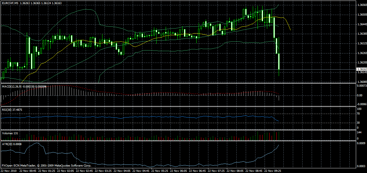 Quo Vadis Dax 2010 - Das Original 360130