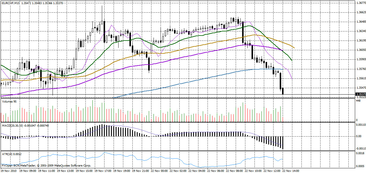 Quo Vadis Dax 2010 - Das Original 360188