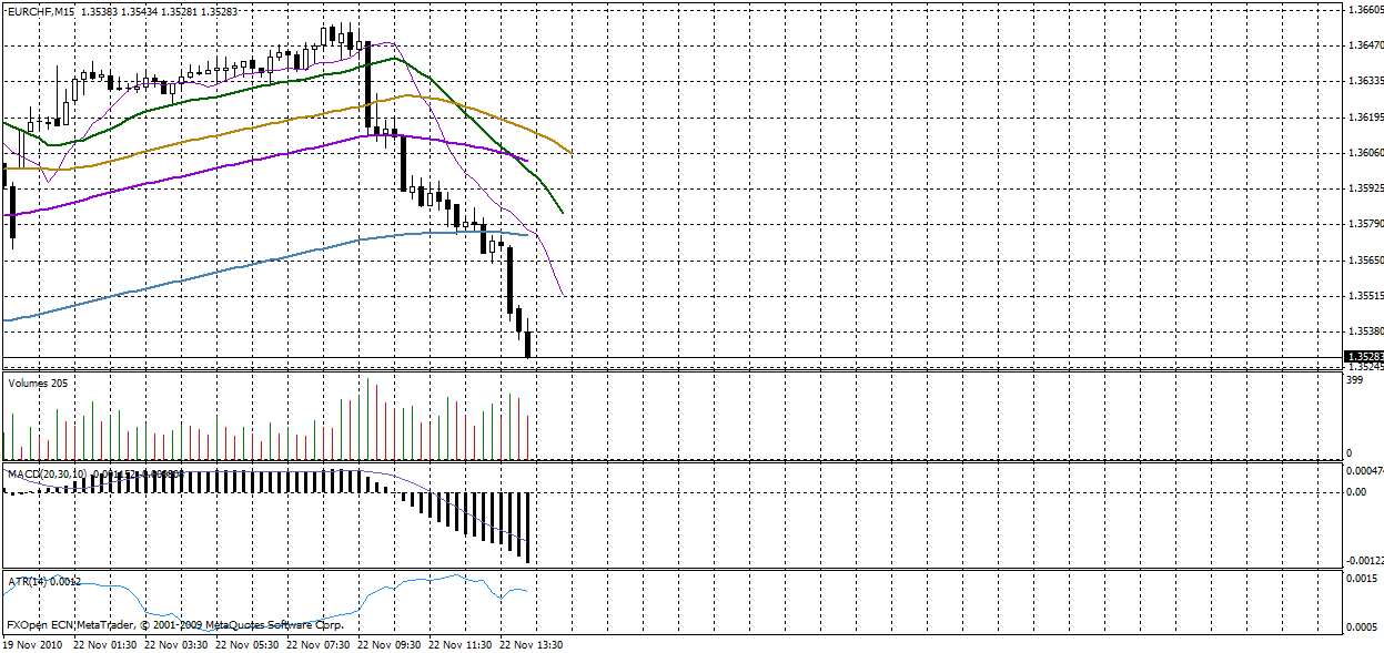 Quo Vadis Dax 2010 - Das Original 360196