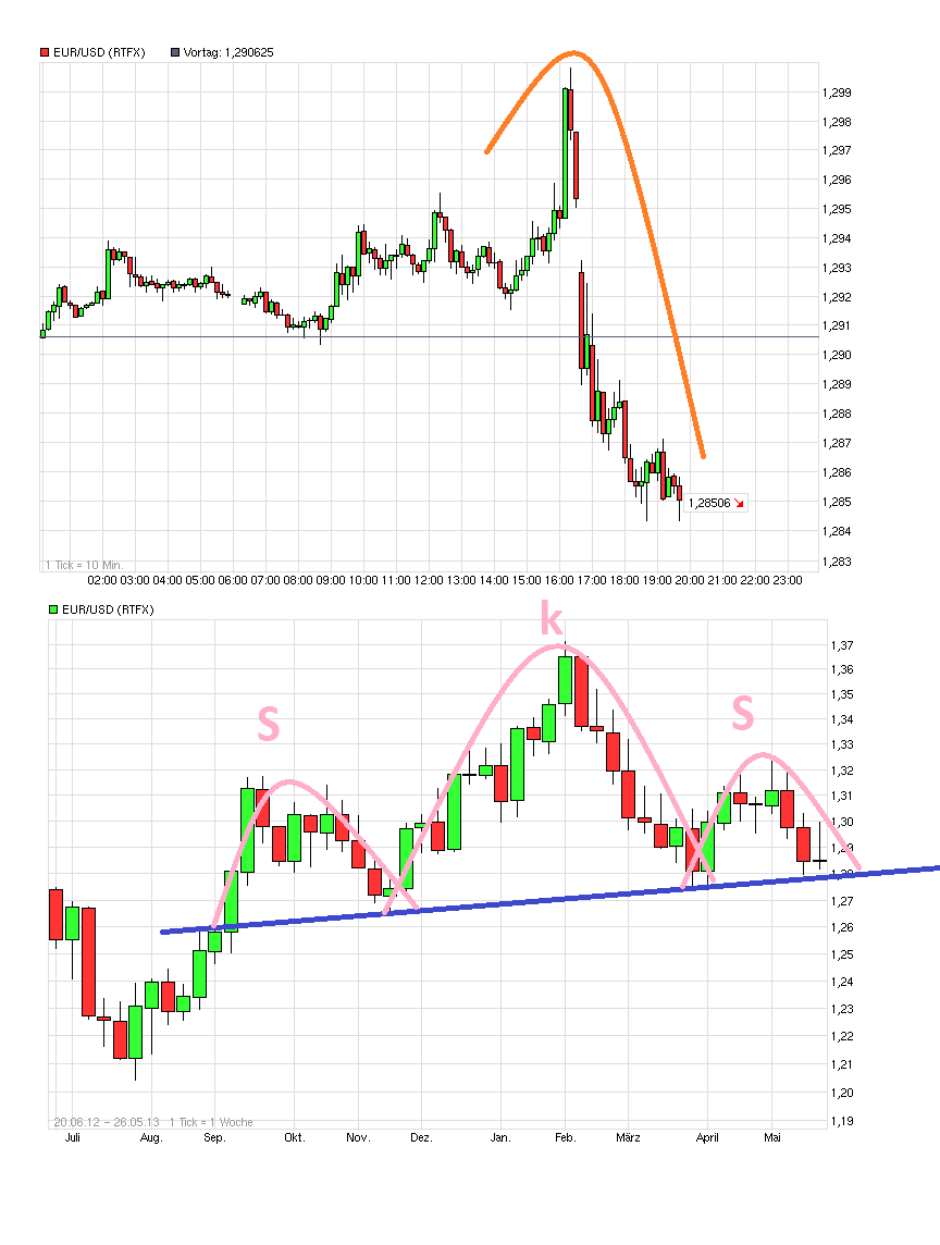 Gold shorten? 608639