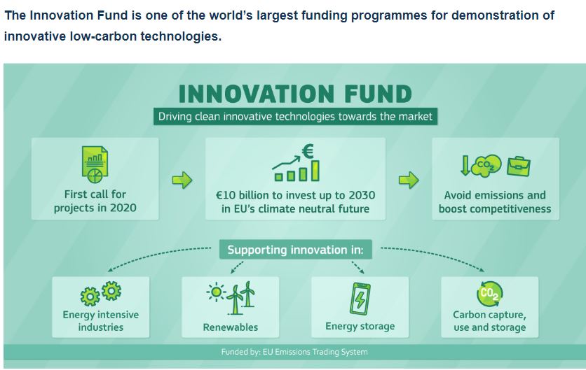 Aker Carbon Capture ASA für die Klimaziele 1200399