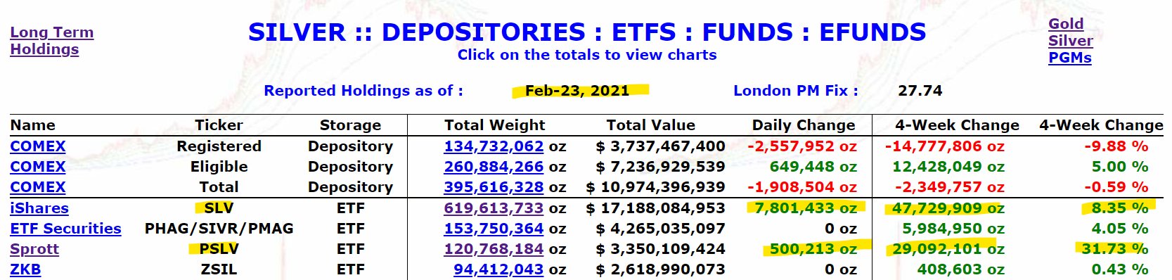 Die besten Gold-/Silberminen auf der Welt 1235776