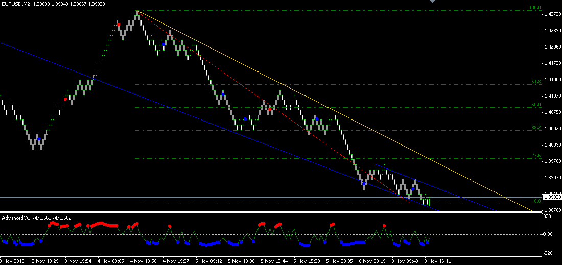 Der EUR/USD 2,0 Thread 357000