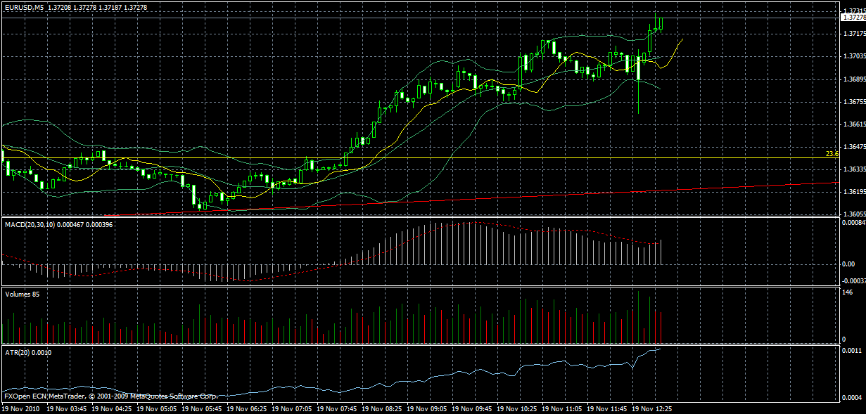 Quo Vadis Dax 2010 - Das Original 359692