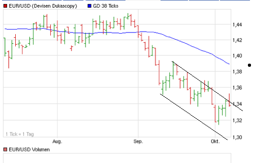 Schweizer Franken, wohin gehts 446248