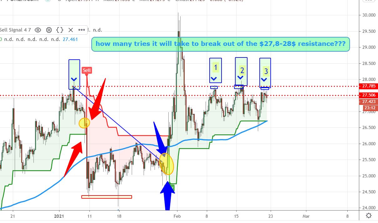 Die besten Gold-/Silberminen auf der Welt 1235277