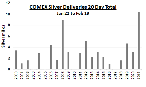 Die besten Gold-/Silberminen auf der Welt 1235279