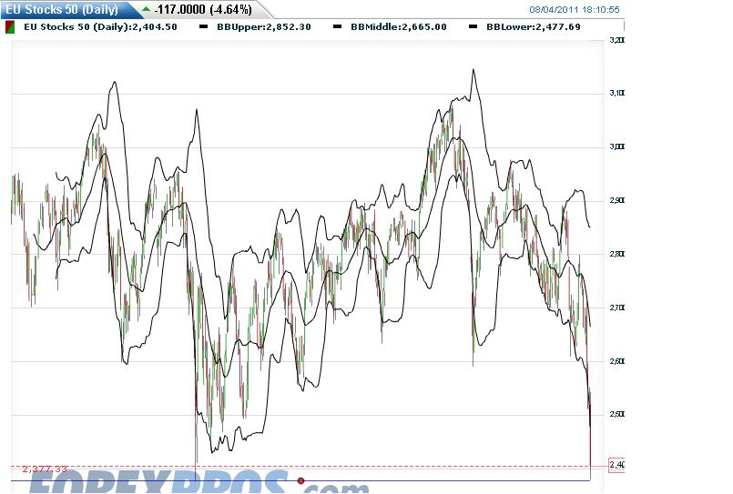 Quo Vadis Dax 2011 - All Time High? 427163