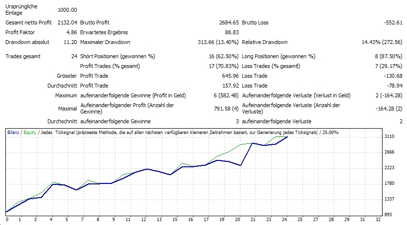 Mein Handelssystem! 346890