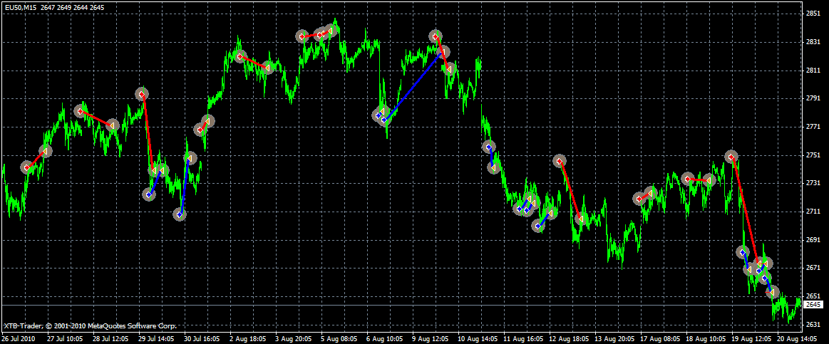 Mein Handelssystem! 340143