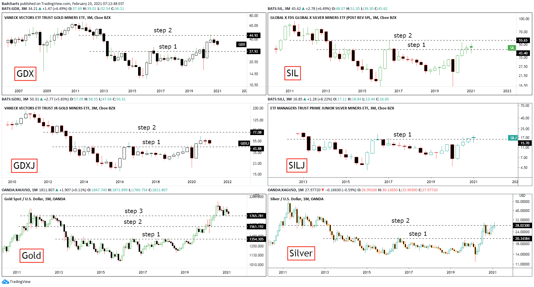 Die besten Gold-/Silberminen auf der Welt 1235536