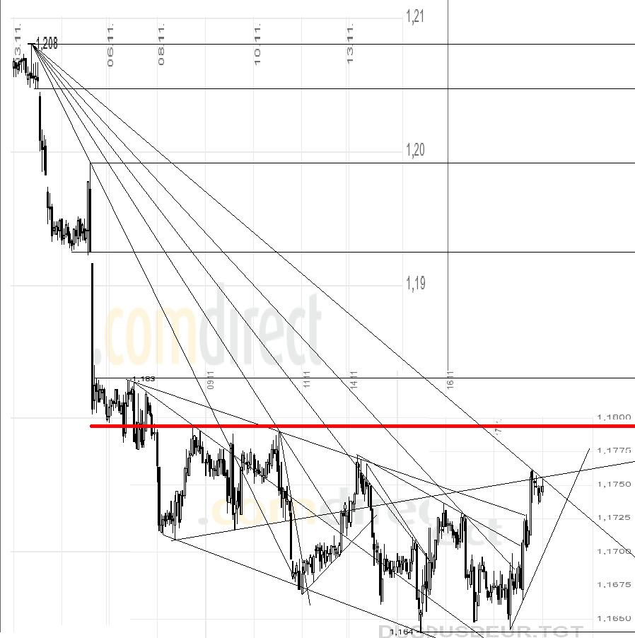 der Euro/Dollar Long Thread 20014