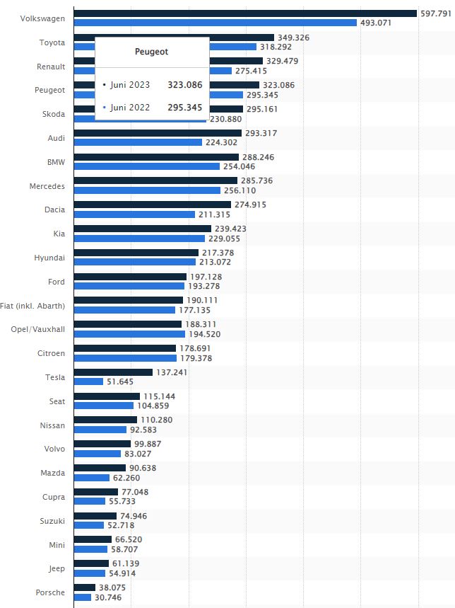 Volkswagen Vorzüge 1386446