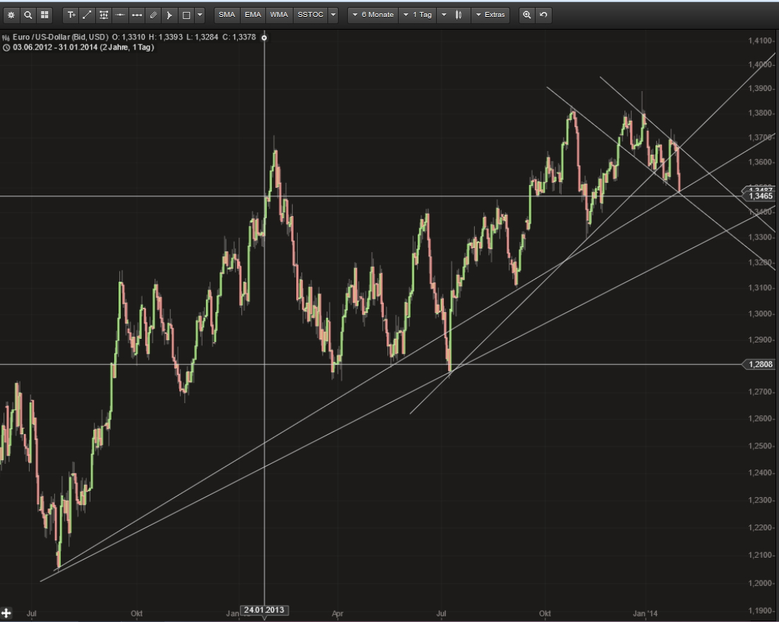 2014 QV DAX-DJ-GOLD-EURUSD-JPY 689968