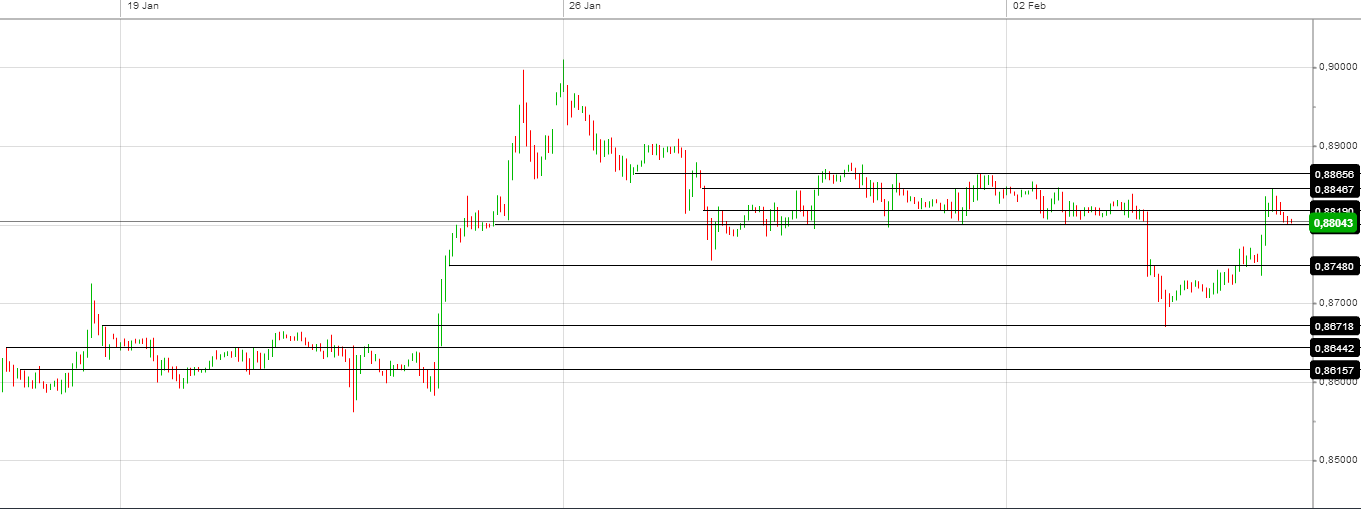 EUR/USD Startschuß auf 1,60 796124