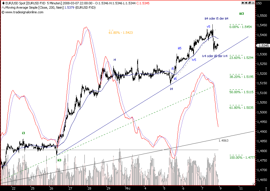 ▶ TTT - Freitag, 07.03.2008 153094