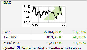Die islamische Welt bricht den Dax bei 7400 537184