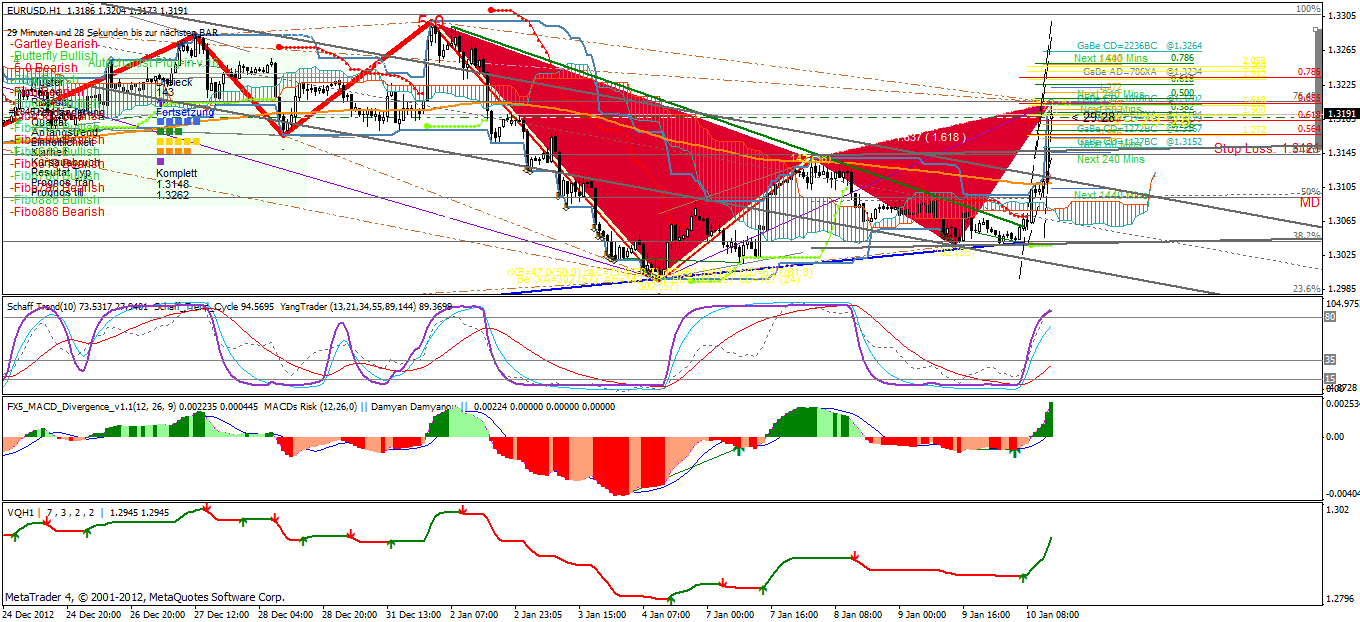 QV ultimate (unlimited) 568214