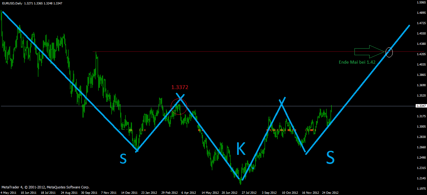 QV ultimate (unlimited) 568680
