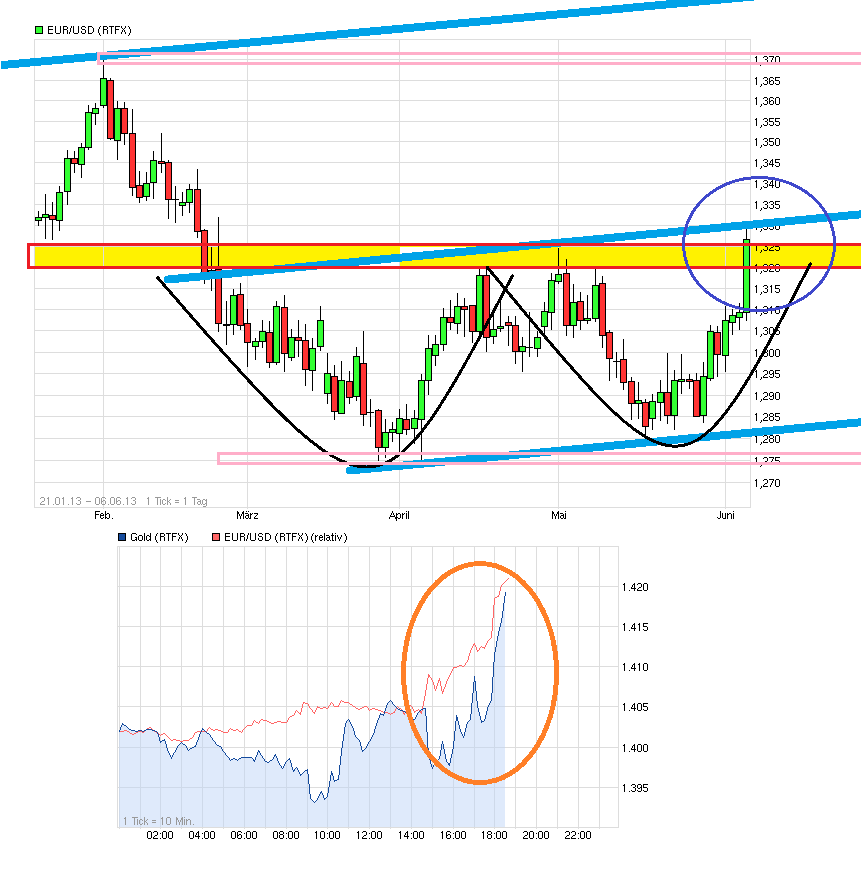 Gold shorten? 613352