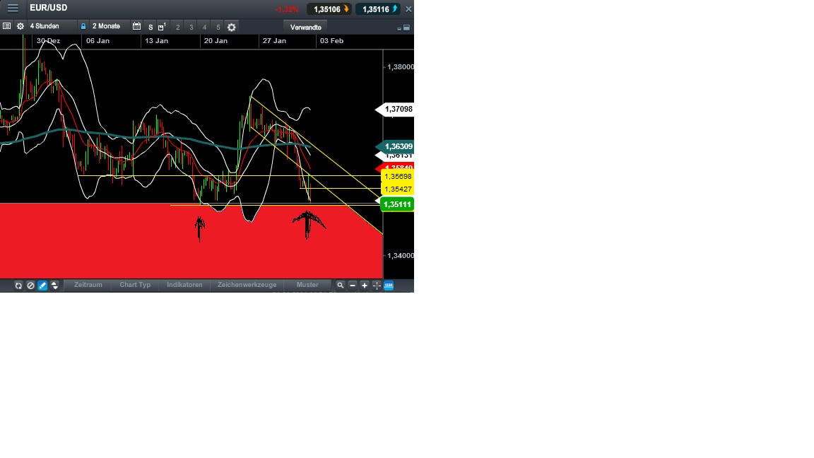 Ich lebe von der Börse und ich lebe gut !! 689623