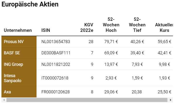 COMMERZBANK kaufen Kz. 28 € 1333551