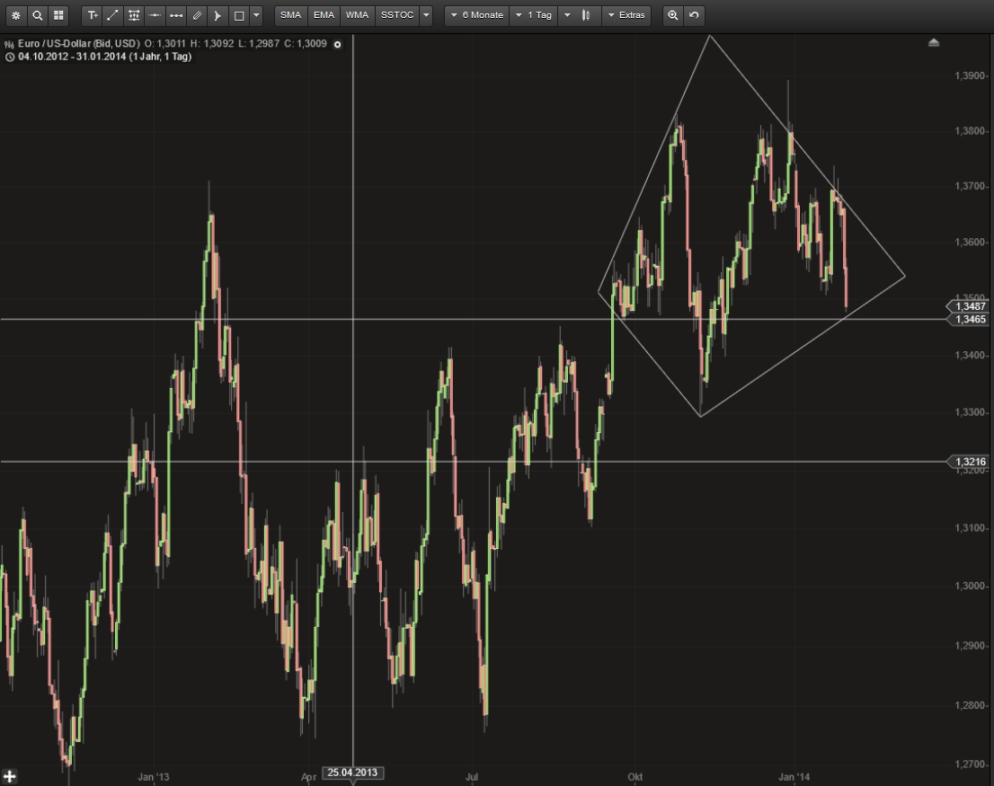 2014 QV DAX-DJ-GOLD-EURUSD-JPY 689976