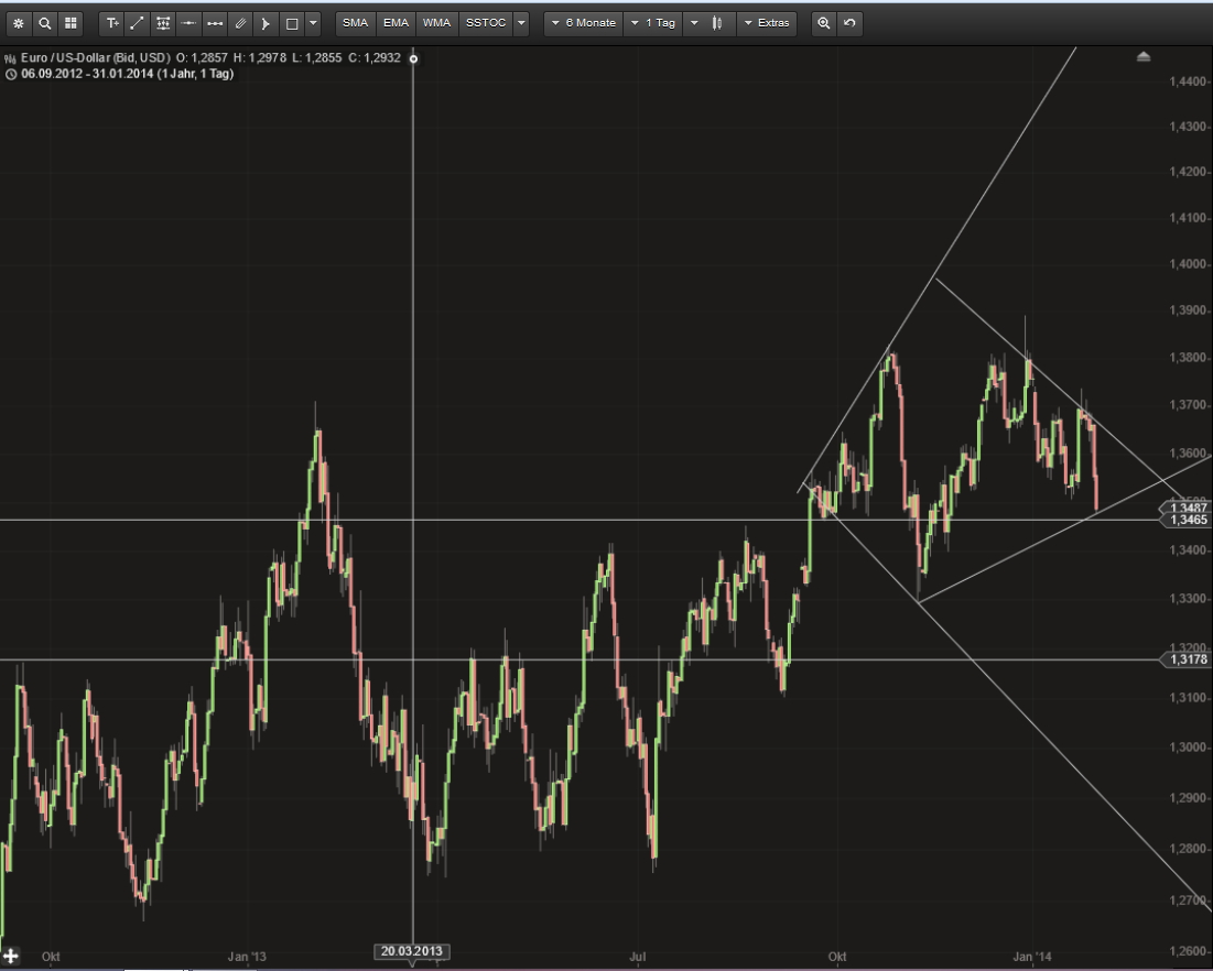 2014 QV DAX-DJ-GOLD-EURUSD-JPY 689974