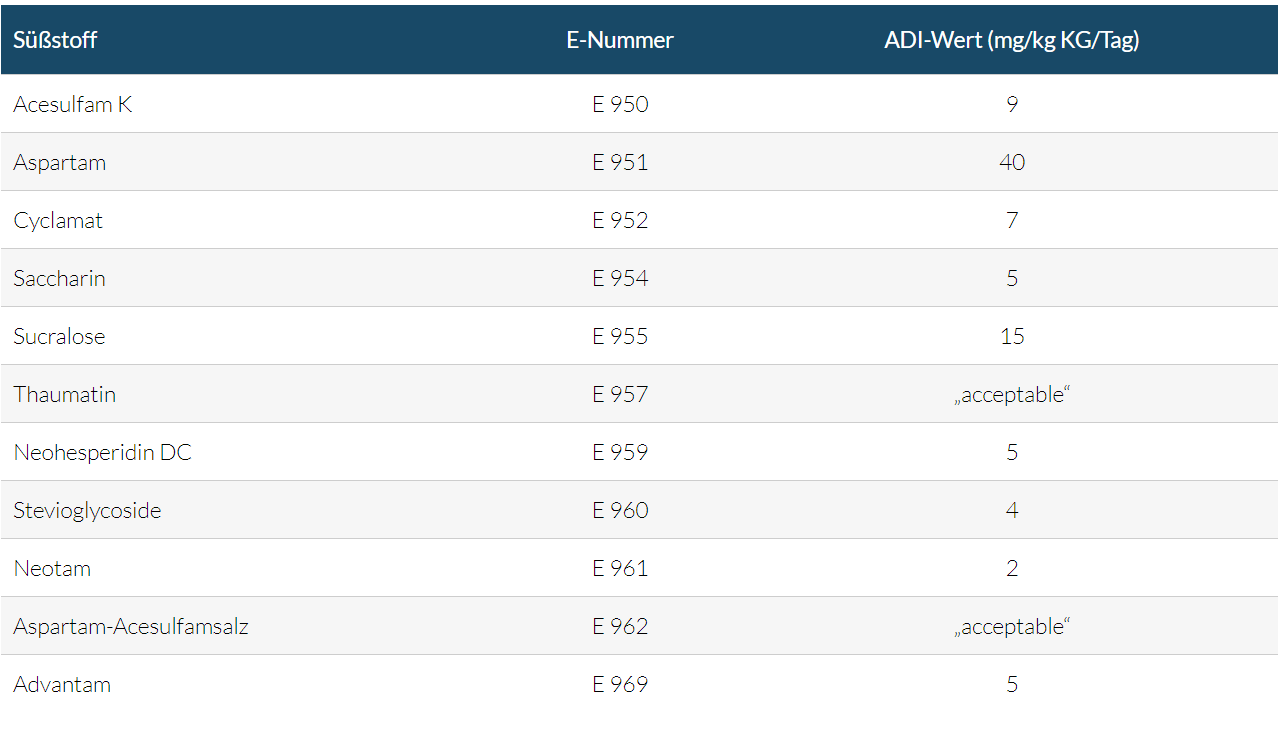 Ab hier geht ´s nach oben - Sunwin - Stevia 1140049