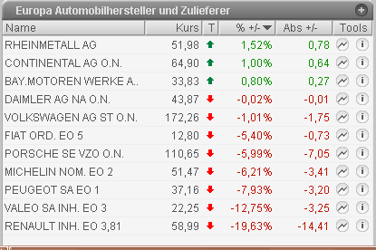 Das Bärengebrüll wird schon wieder lauter, 169249