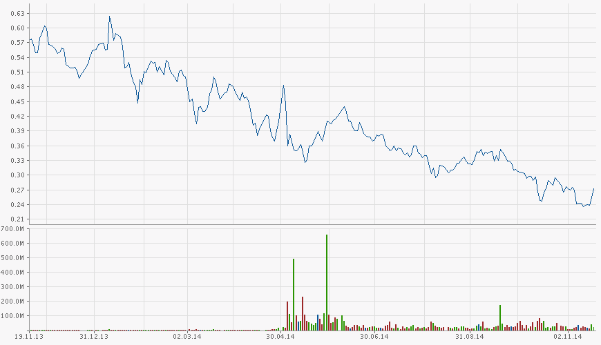 Eurobank Ergasias - Der Diskussionstread 774696
