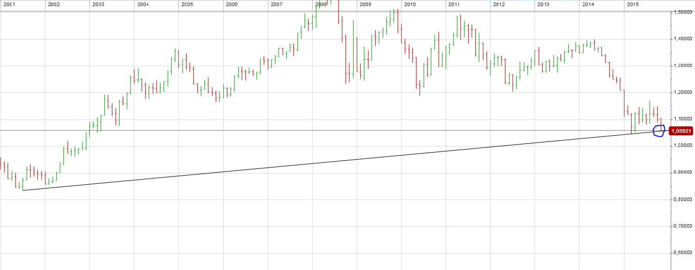 Der EUR/USD 2,0 Thread 874193