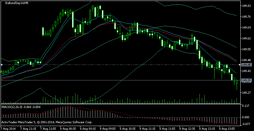 Elliott Wave DAX daily 747435