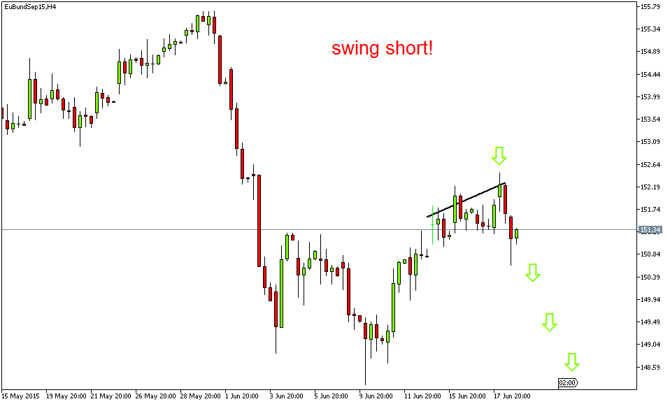 Der EUR/USD 2,0 Thread 834447