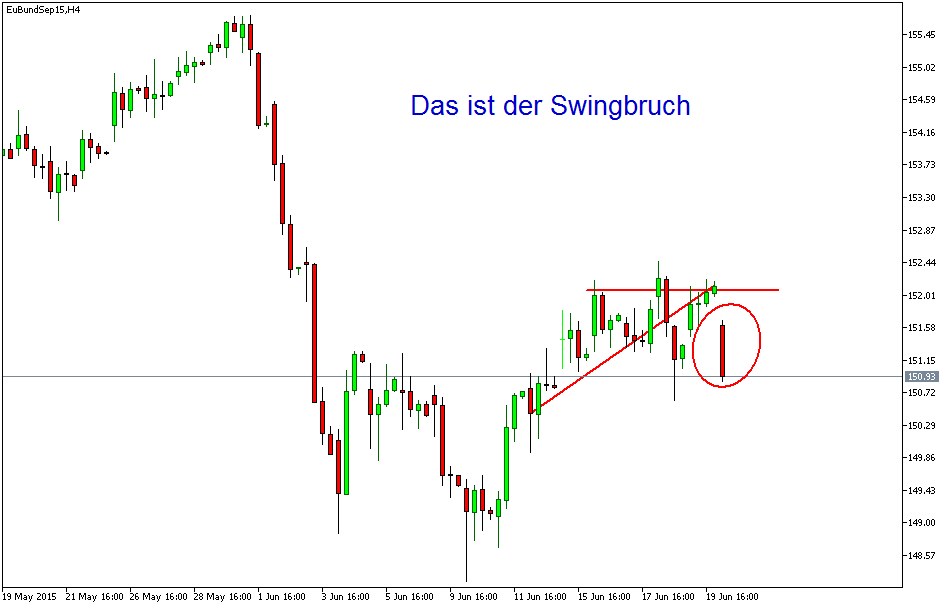Der EUR/USD 2,0 Thread 835038