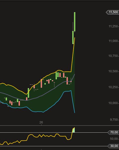 Euromicron, langfristig aufwärts 828859