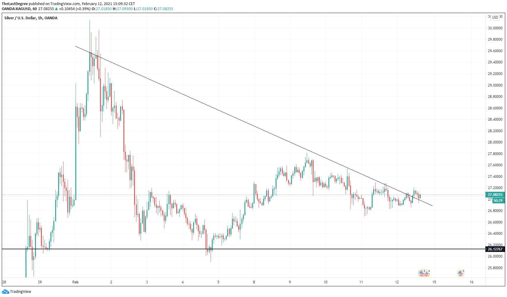 Die besten Gold-/Silberminen auf der Welt 1233033