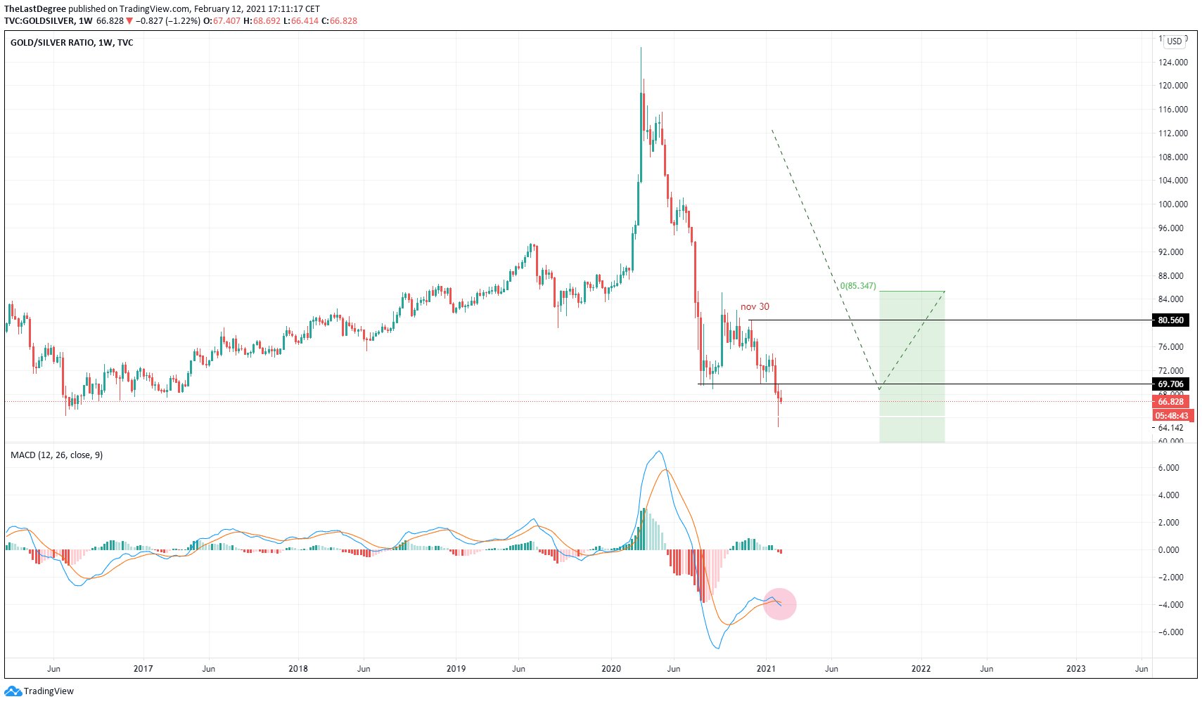 Die besten Gold-/Silberminen auf der Welt 1233101