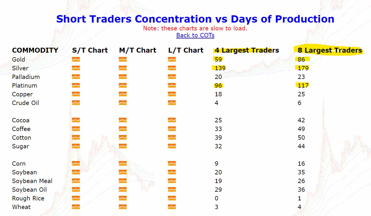 Die besten Gold-/Silberminen auf der Welt 1234281