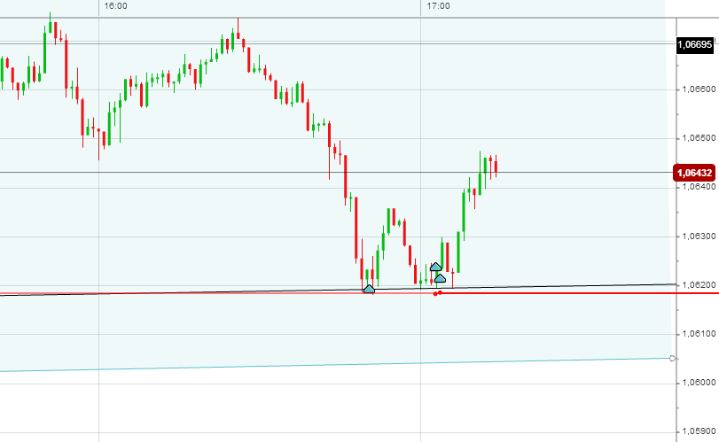 EUR/USD Startschuß auf 1,60 810101