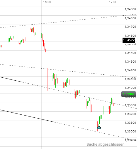 Der EUR/USD 2,0 Thread 489745