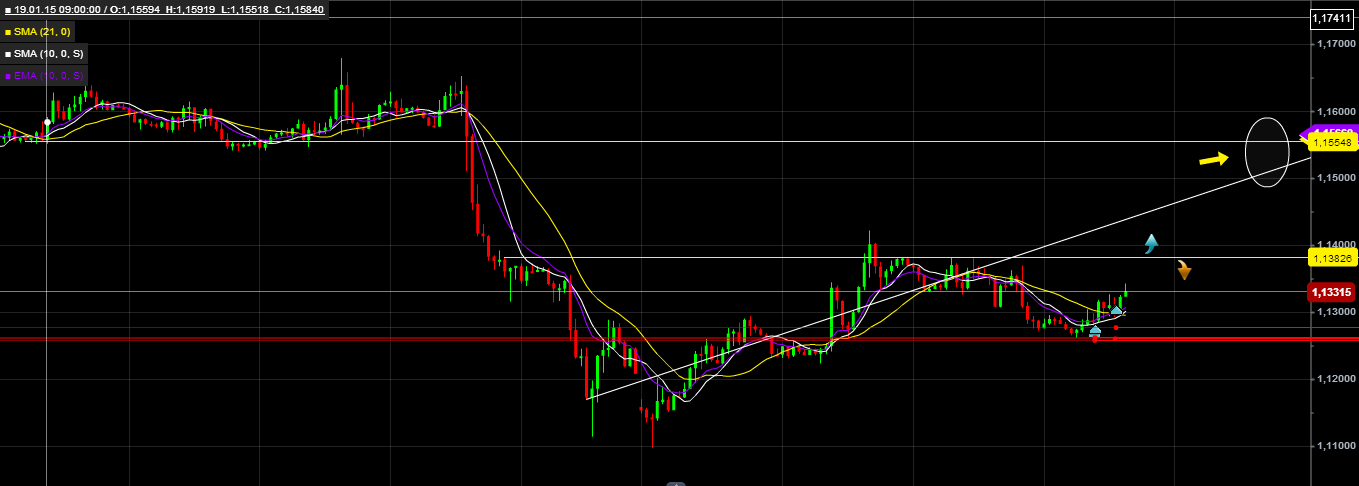 EUR/USD Startschuß auf 1,60 794333