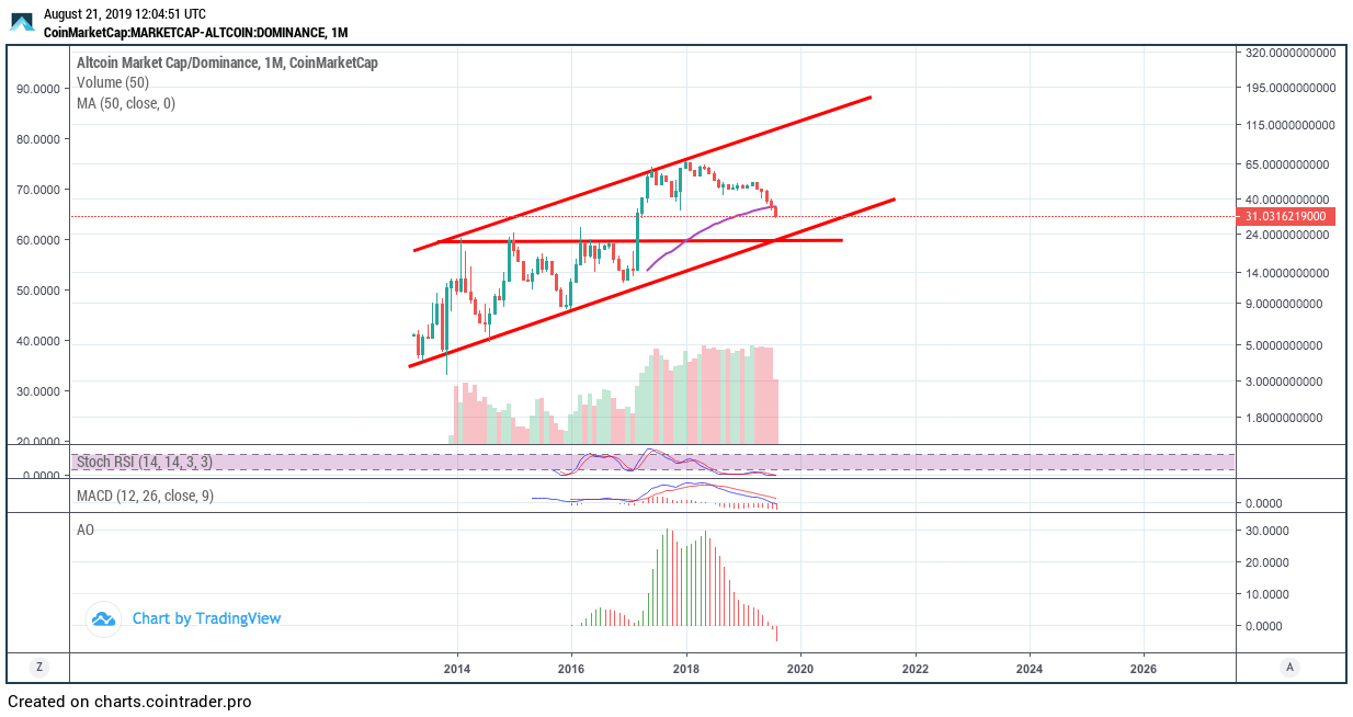 Altcoins - besser als Bitcoins? 1129839