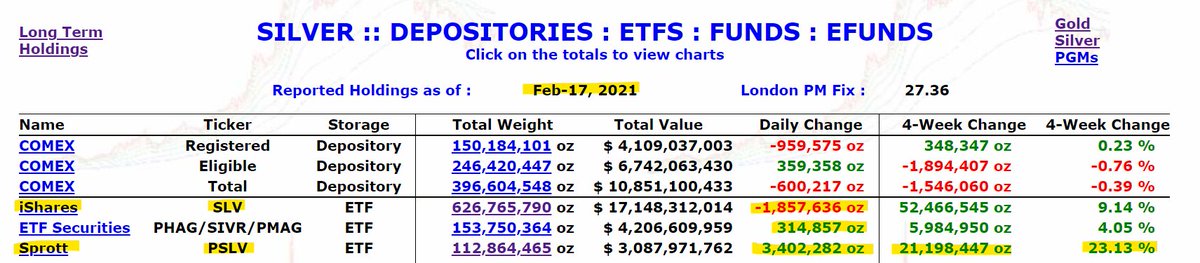 Die besten Gold-/Silberminen auf der Welt 1234424