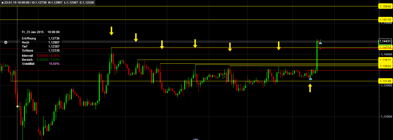 EUR/USD Startschuß auf 1,60 795569