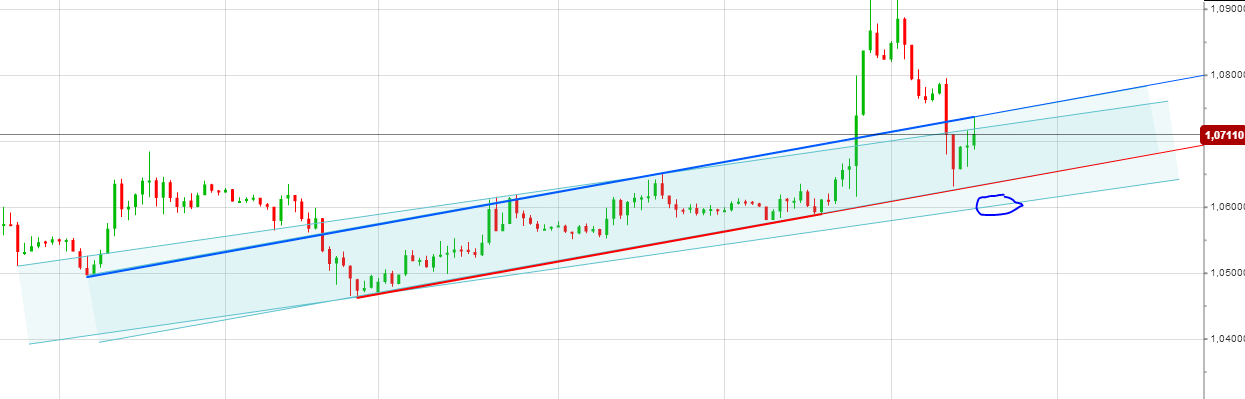 EUR/USD Startschuß auf 1,60 809993