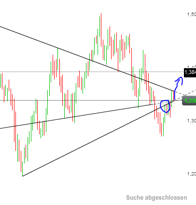 Der EUR/USD 2,0 Thread 490172