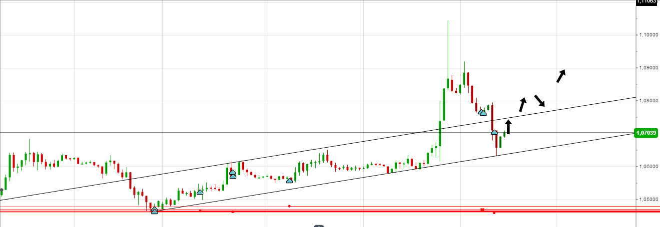EUR/USD Startschuß auf 1,60 809946