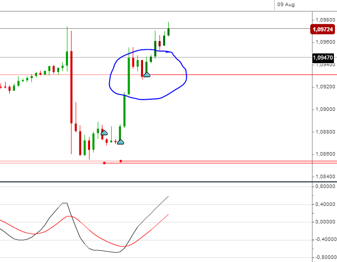 Der EUR/USD 2,0 Thread 847366