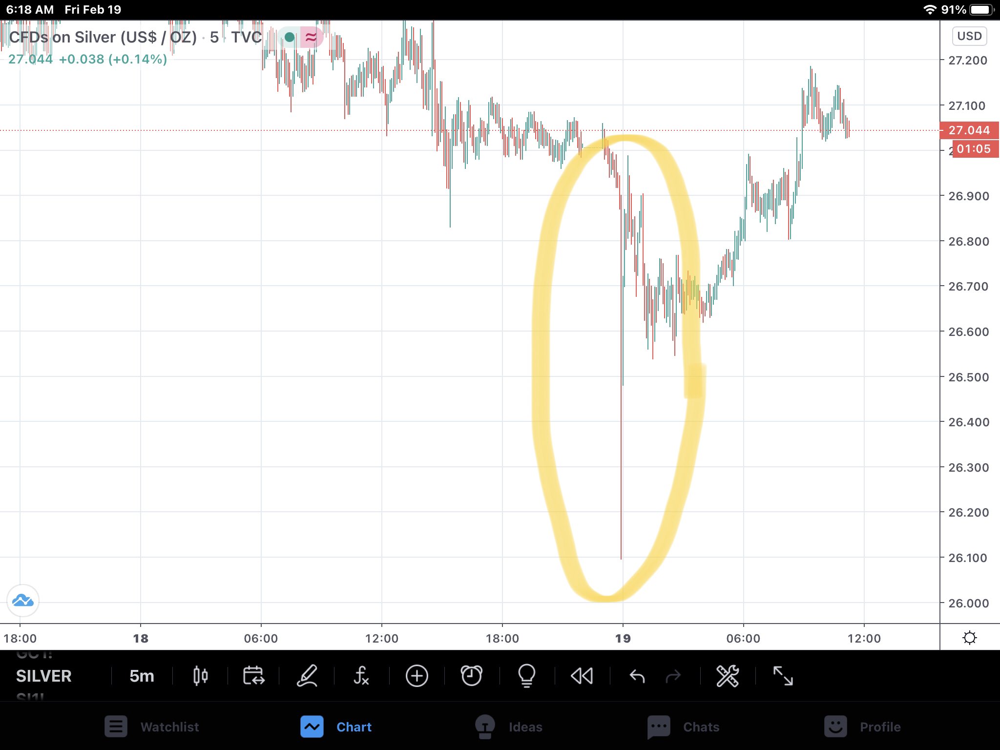 Die besten Gold-/Silberminen auf der Welt 1234687